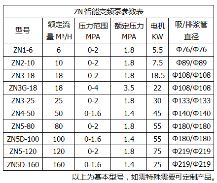 參數(shù)