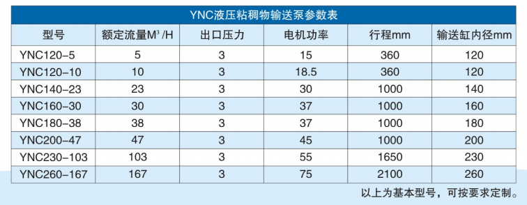 粘稠物料輸送泵參數 粘稠物料輸送泵參數