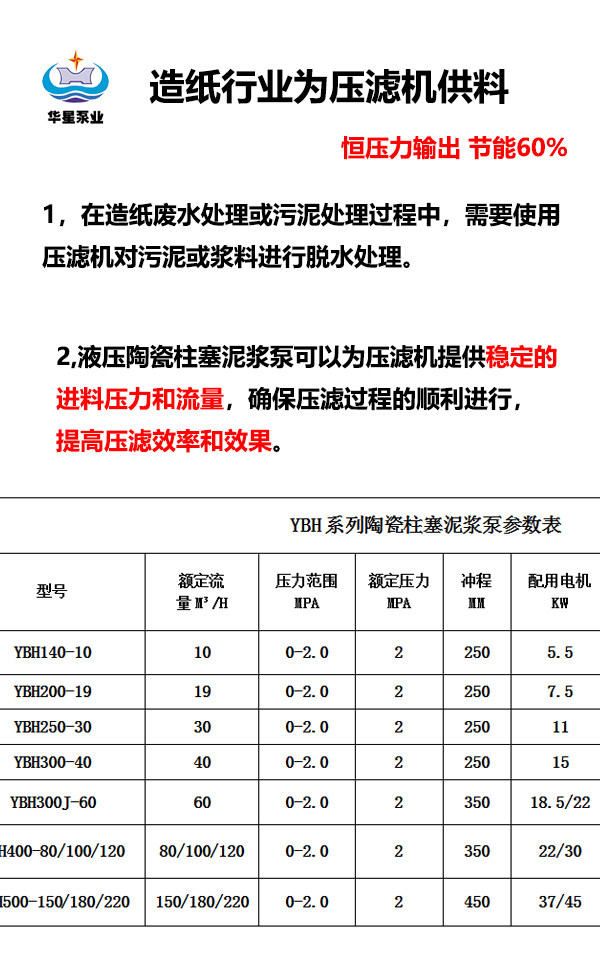 造紙行業壓濾機供料 造紙行業壓濾機供料