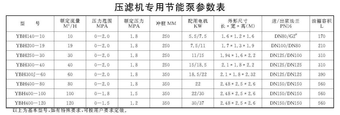 壓濾機專用節能泵參數.png 壓濾機專用節能泵參數.png